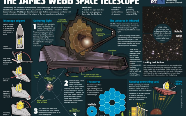 James Webb Space Telescope Poster