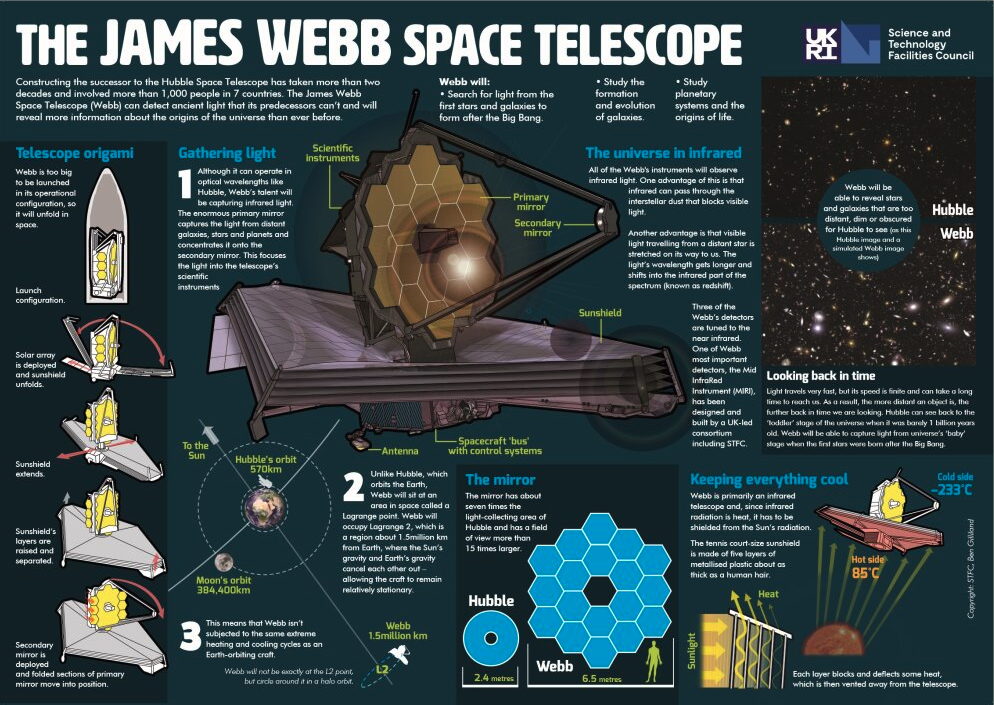 James Webb Space Telescope Poster