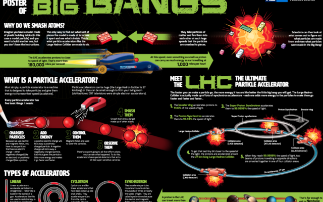 Little Poster of Big Bangs