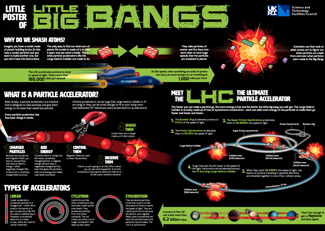 Little Poster of Big Bangs