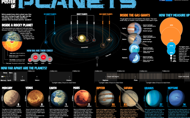 Little Poster of Planets