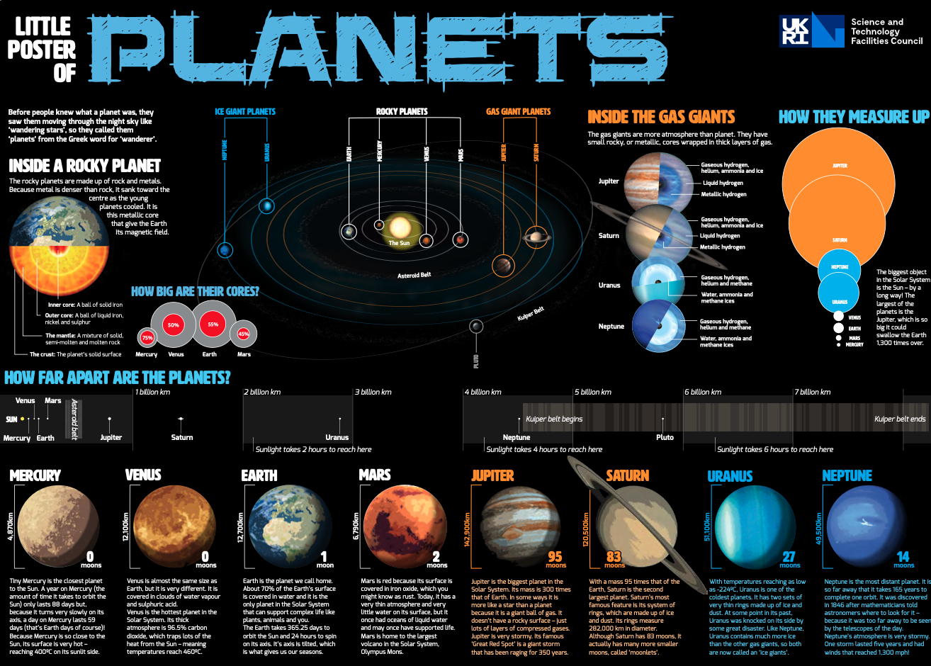 Little Poster of Planets