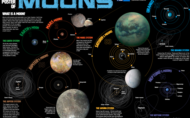 Little Poster of Moons