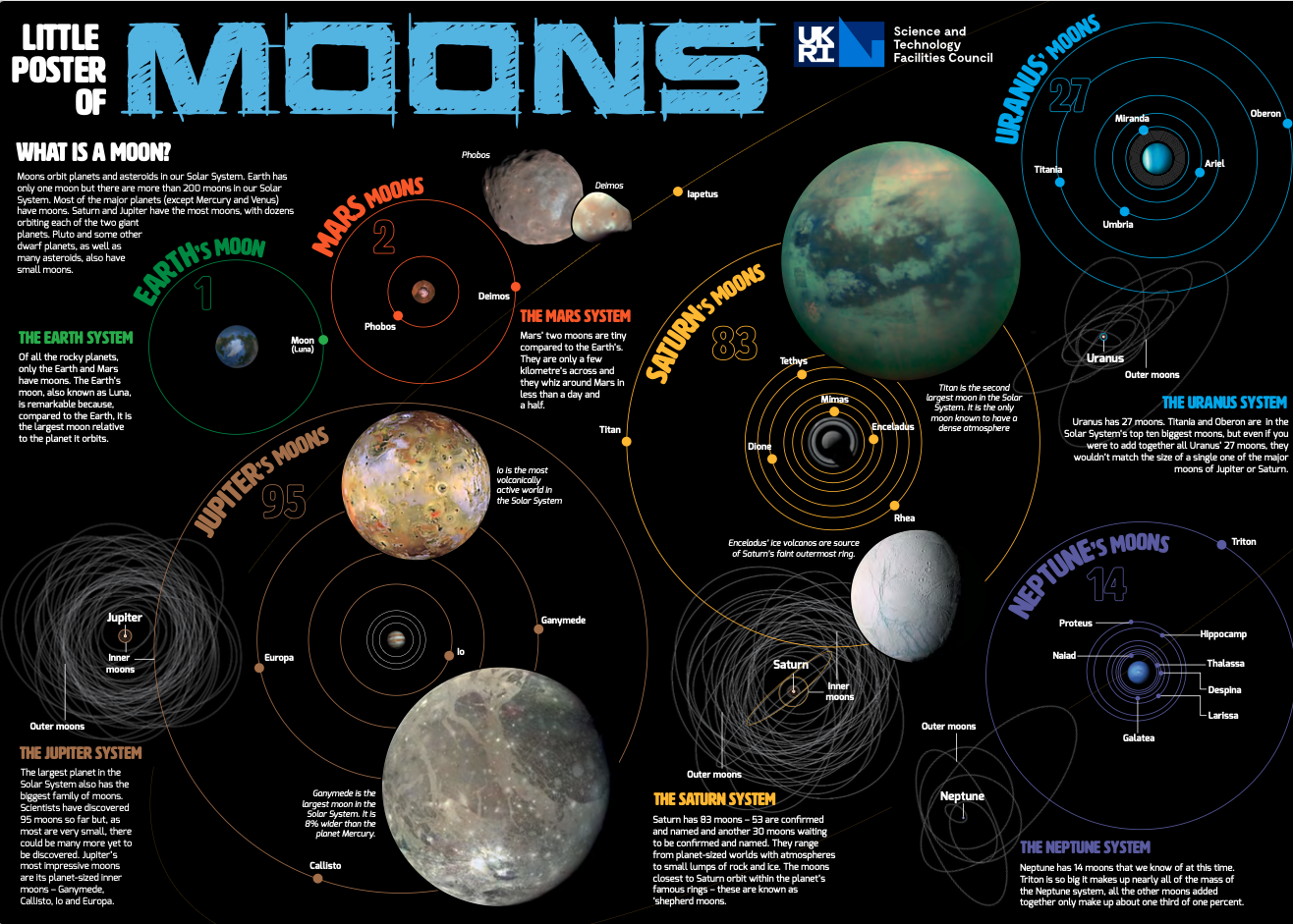 Little Poster of Moons