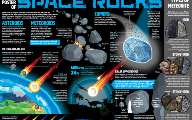 Little Poster of Space Rocks