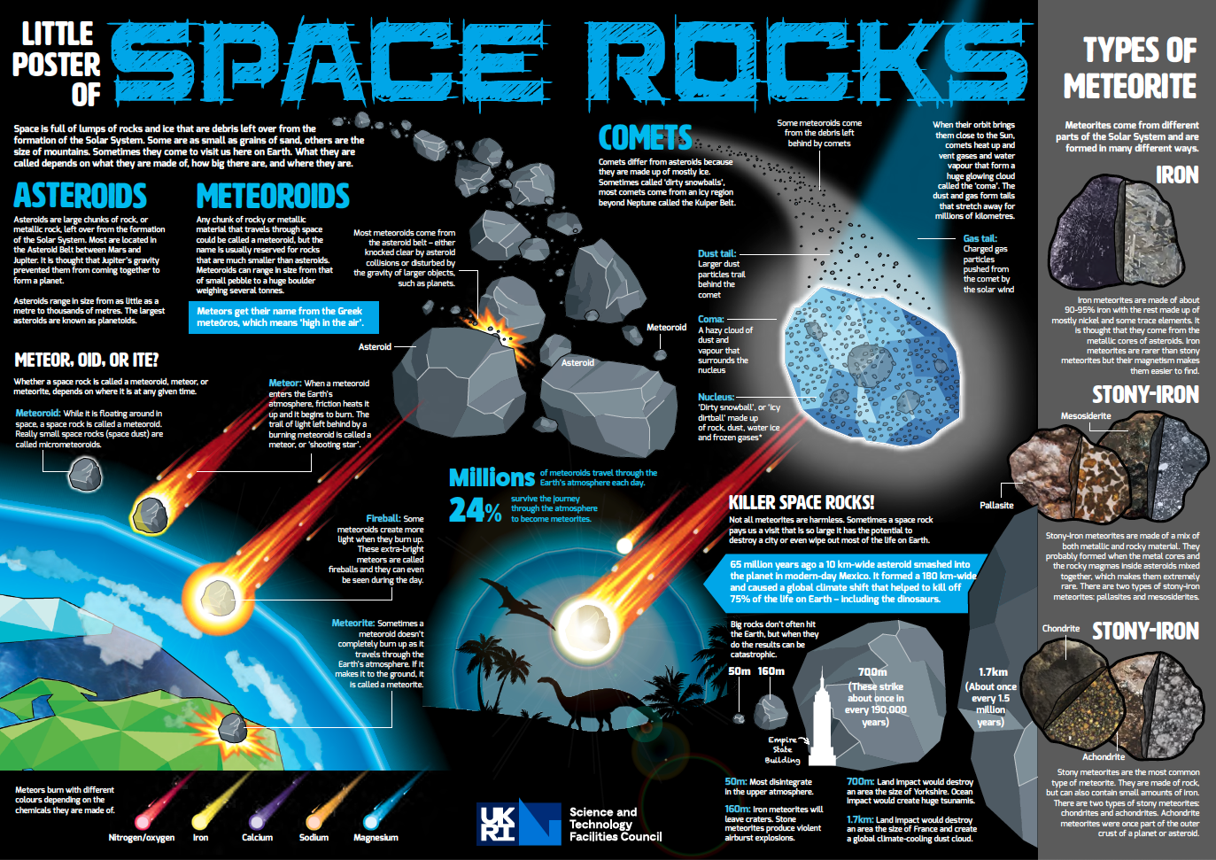 Little Poster of Space Rocks