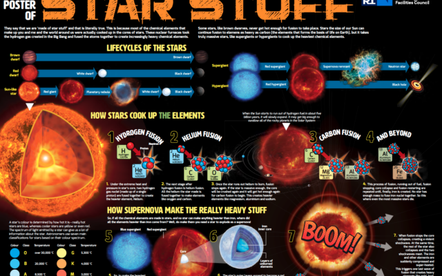 Little Poster of Star Stuff