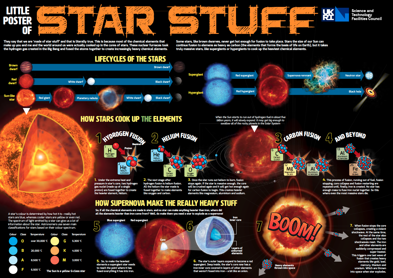 Little Poster of Star Stuff