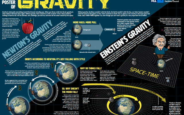 Little Poster of Gravity