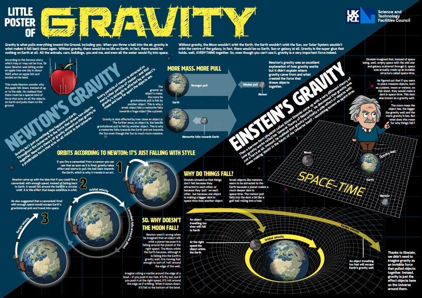 Little Poster of Gravity