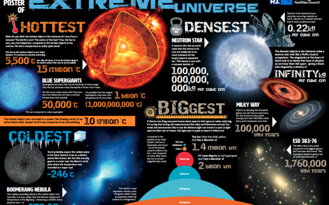 Little Poster of Extreme Universe
