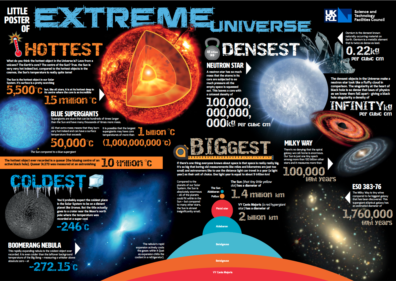Little Poster of Extreme Universe